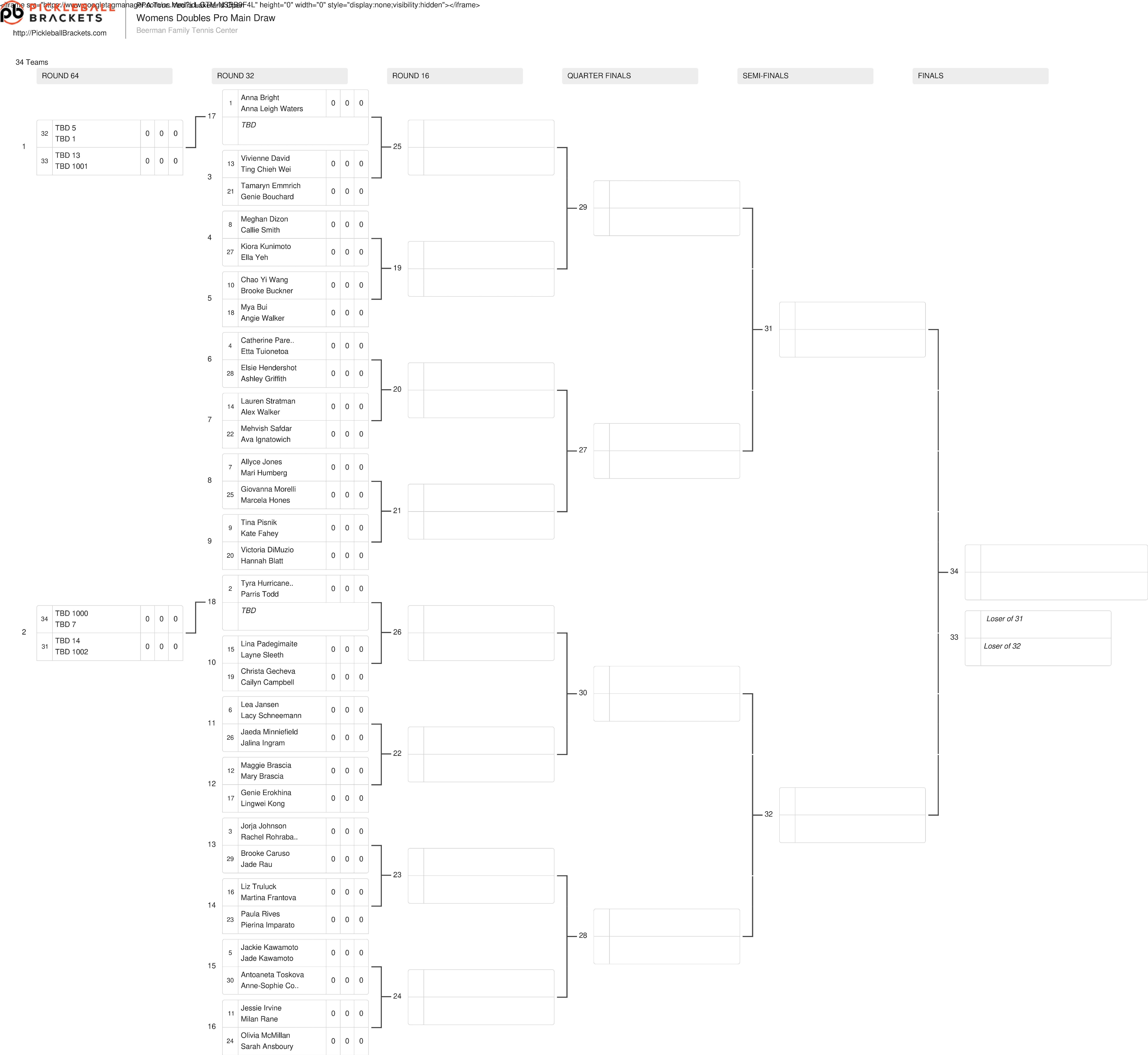 The women's doubles draw for the Veolia Lakeland Open presented by Six Zero.